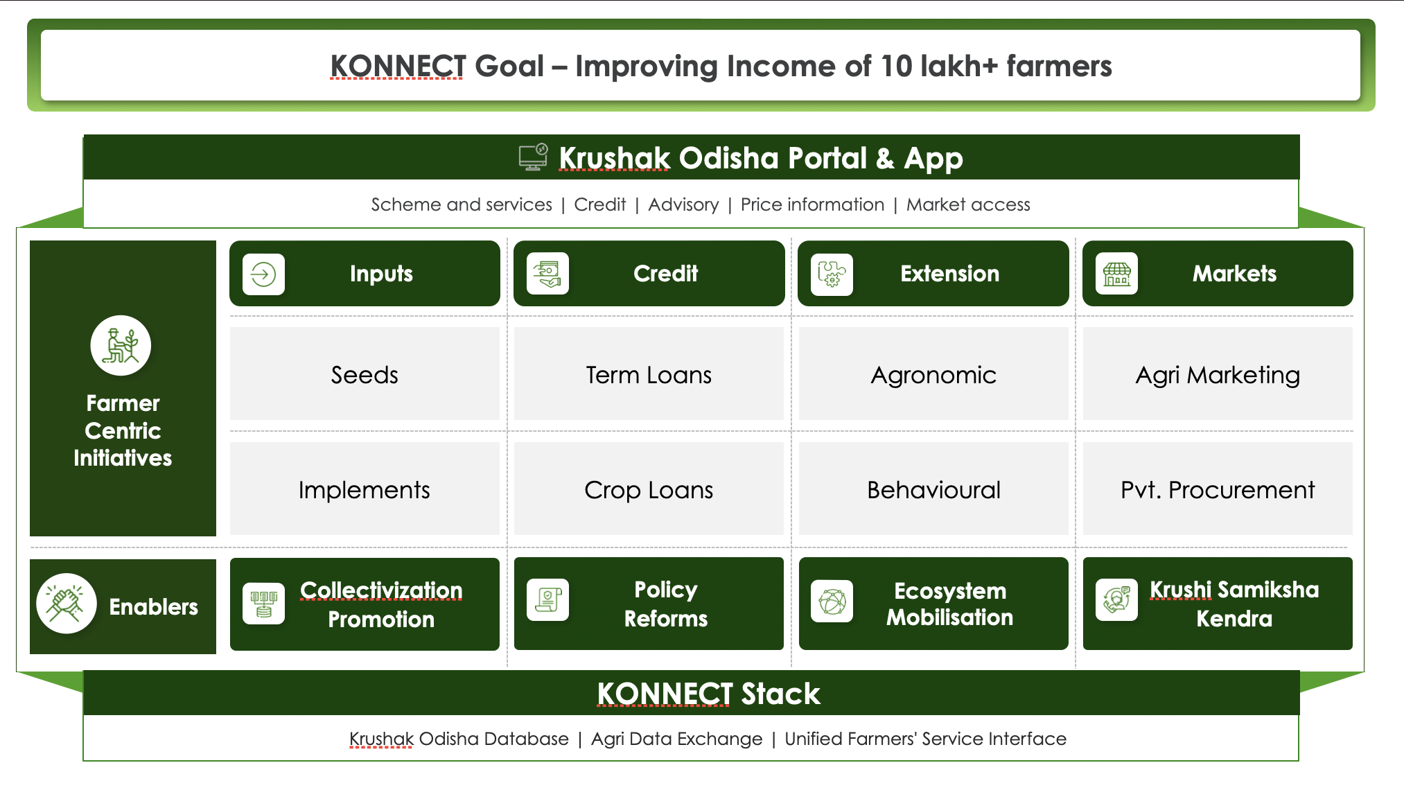 Konnect Overview